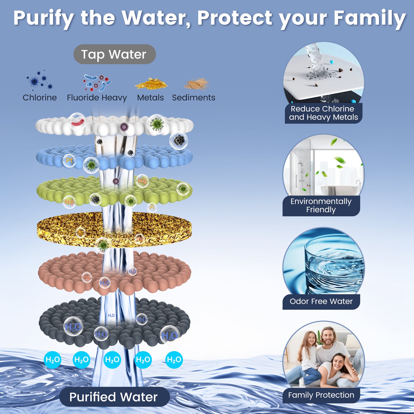 Bidet Attachment for Toilet with Filters